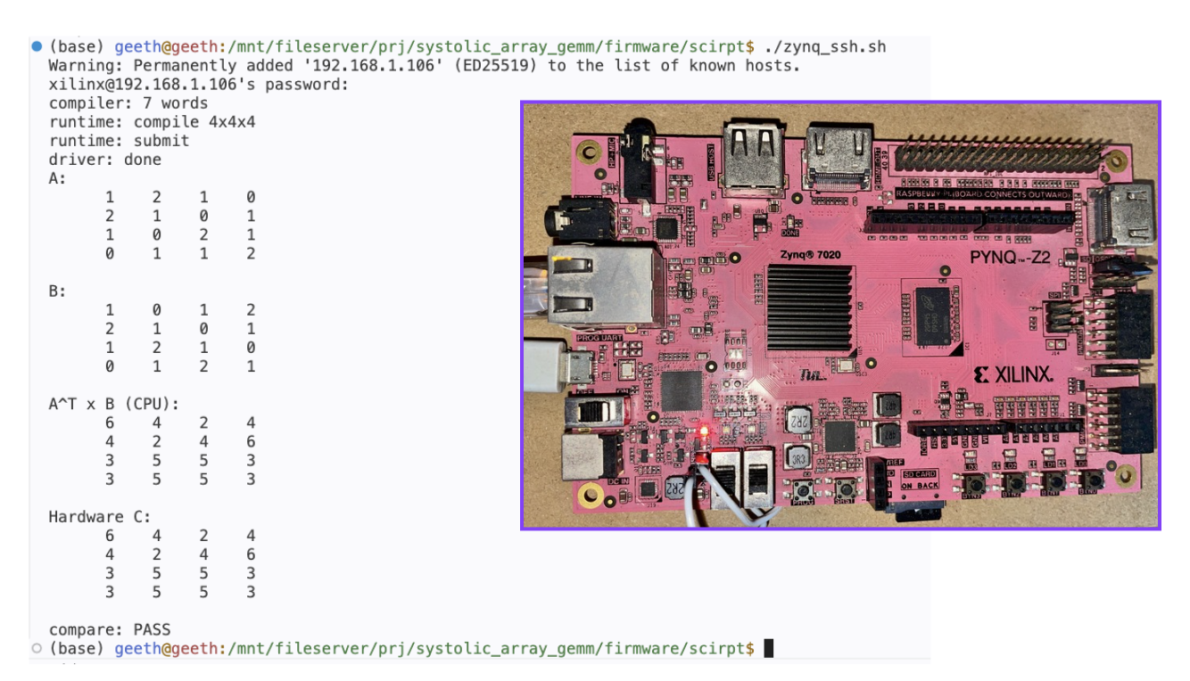 Board and terminal screenshot