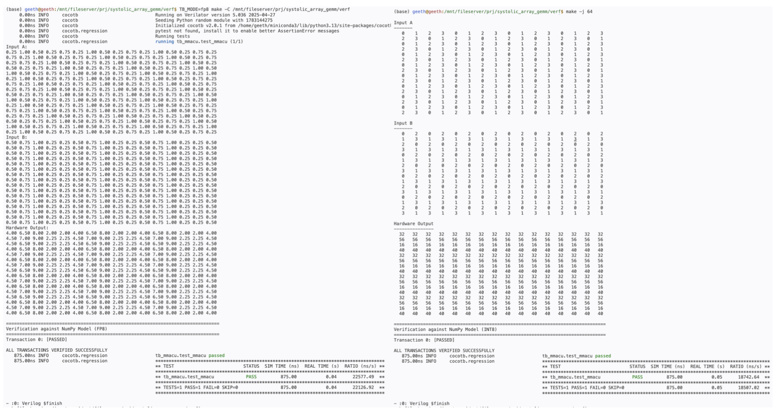 Simulation results for FP8 and INT8