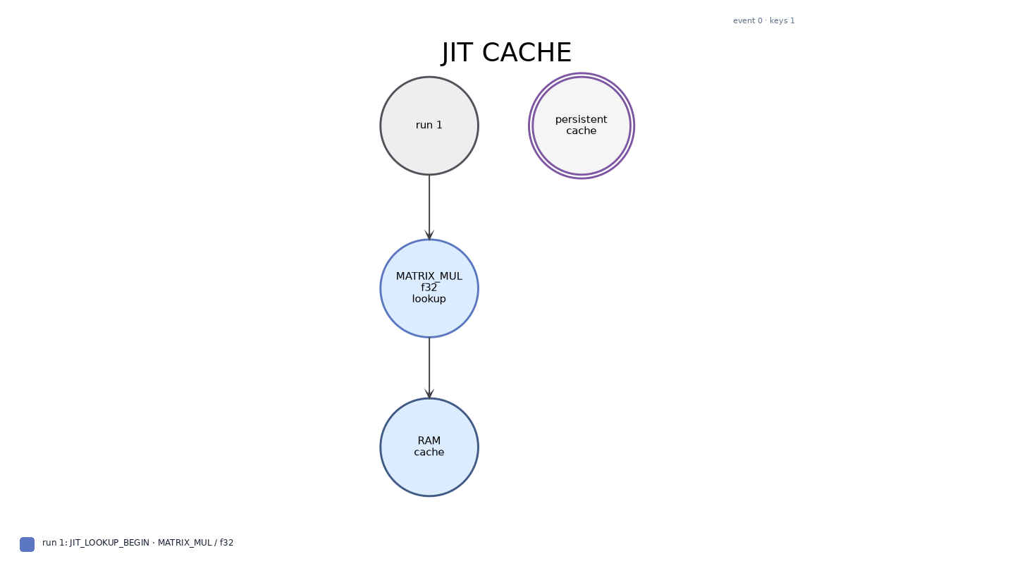 JIT lifecycle visualization
