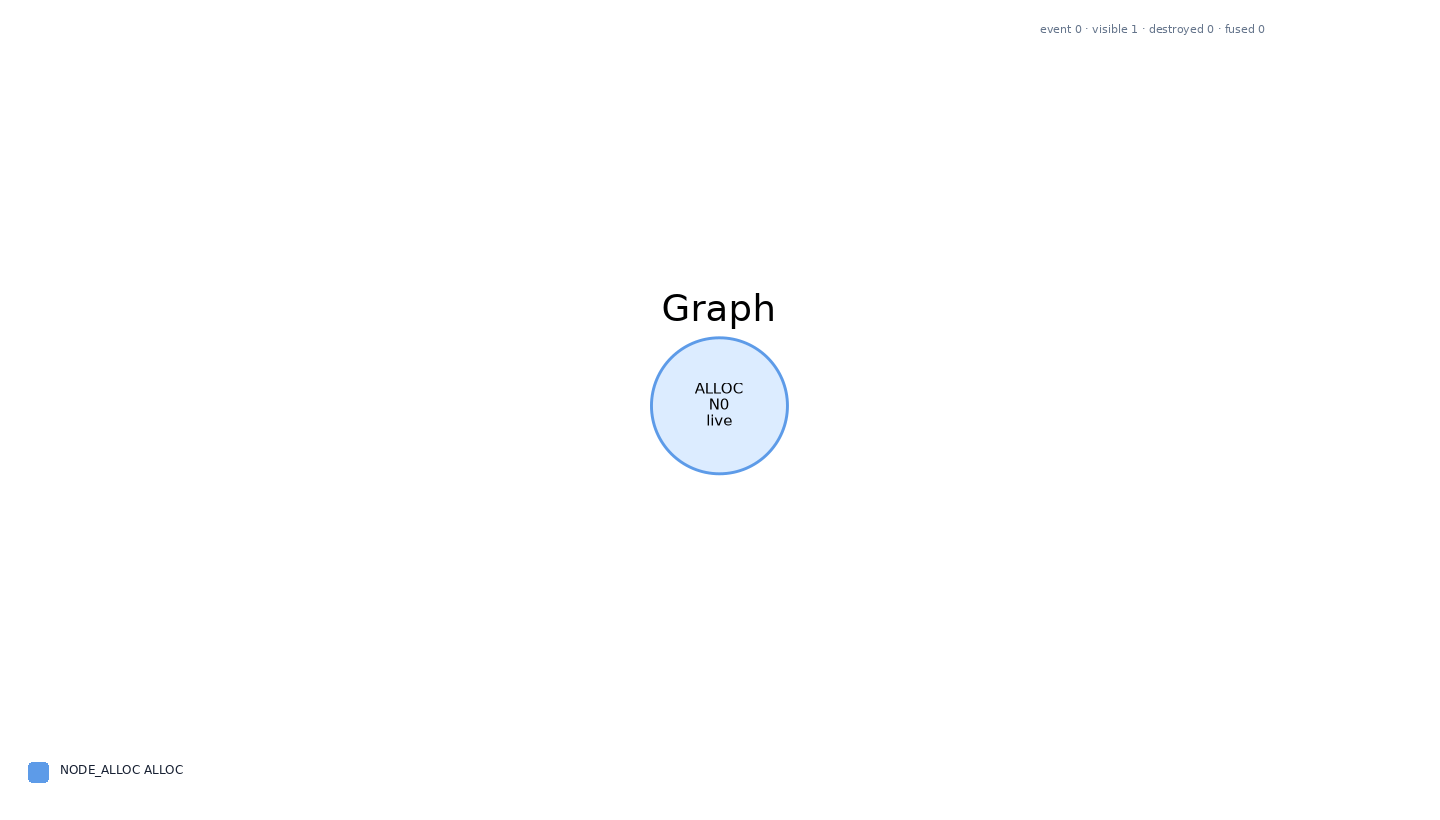 Tensor lifecycle visualization